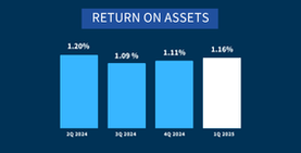 Return on Assets - QBP First Quarter of 2025